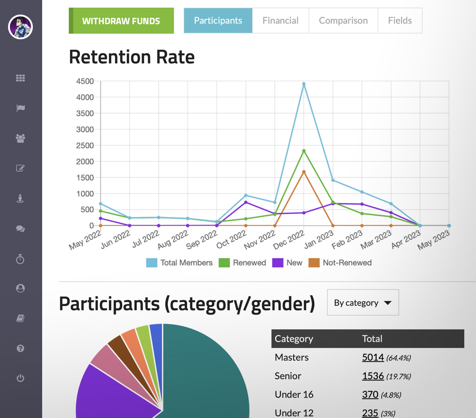 Reporting Charts